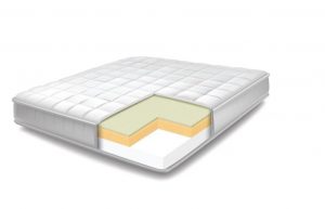 Best Mattress 2019 Ultimate Ers Guide Reviews Voonky Best Price Mattress 8 Inch Memory Foam