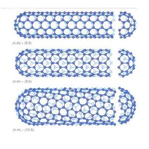 structure of nanotubes