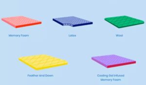 Different Types of Mattress Pads