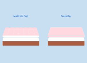 Difference Between a Mattress Pad and Mattress Protector