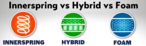 hybrid vs. foam vs. innerspring