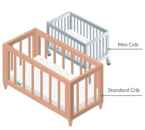 Mini Cribs Mattress 