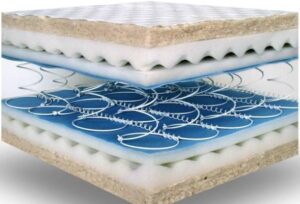 innerspring mattress For Better Sleep