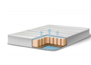 Motion transfer properties in mattresses 