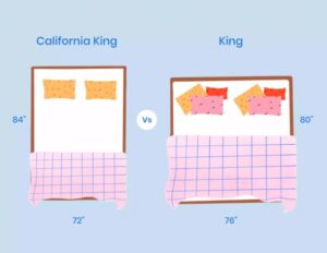 Dimensions and comparison to King size